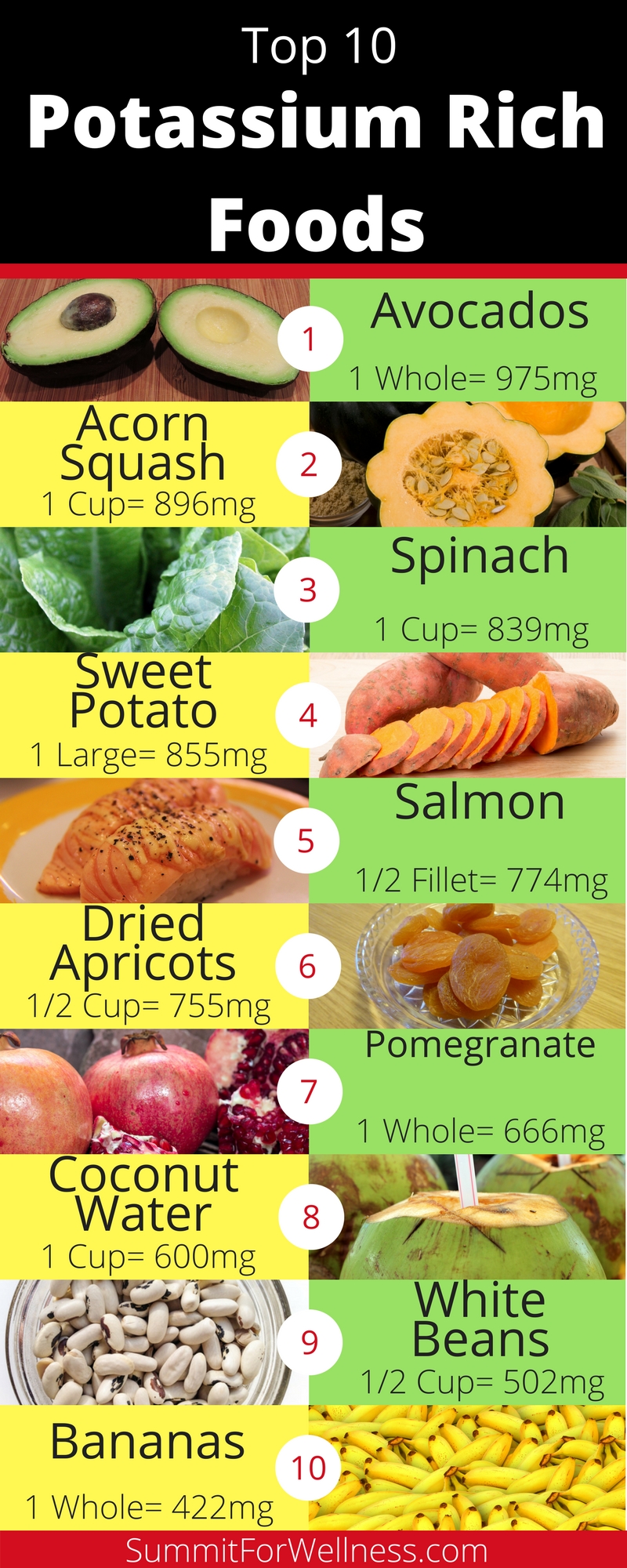 Potassium Rich Foods and Potassium Benefits Summit For Wellness