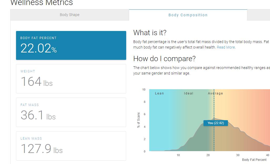 Wellness Metrics Baseline