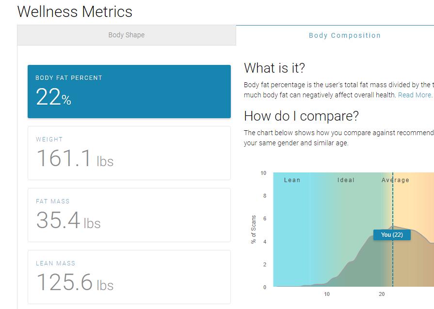 Wellness Metrics Best